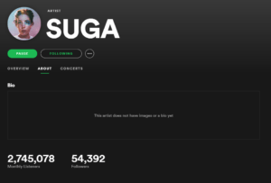 SUGA is the most listened to Korean Soloist (Spotify)