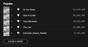 ‘Tony Montana’ has surpassed 16 Million streams on Spotify!