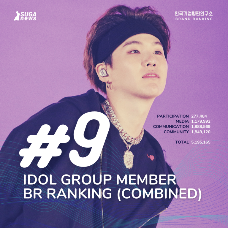 August Idol Group Member Brand Reputation Rankings (Combined) — SUGA #9