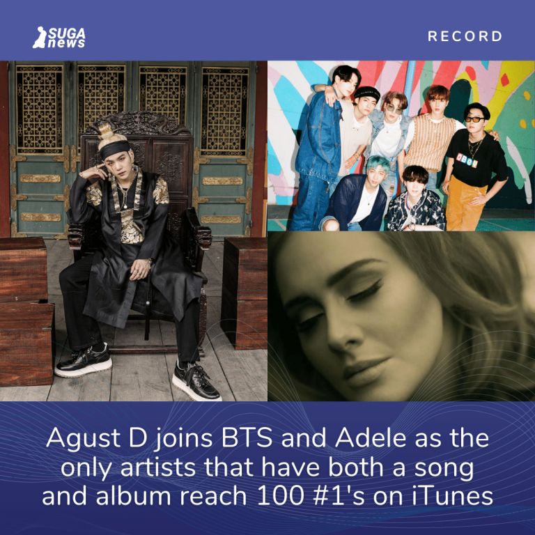 Agust D, BTS and Adele are the only artists to have a song AND album reach 100 iTunes #1s!