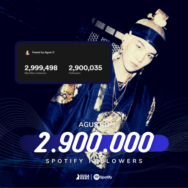 Agust D’s Spotify Profile has surpassed 2.9 million followers!