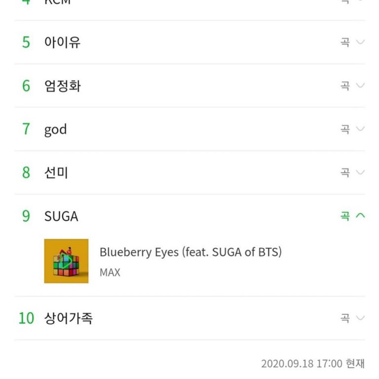 ‘SUGA’ was trending on MelOn Realtime Search at #9