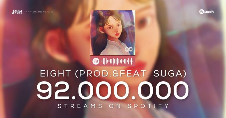 Eight (Prod &Feat SUGA) surpassed 92 MILLION streams on Spotify