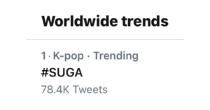 #SUGA trends Worldwide at #1
